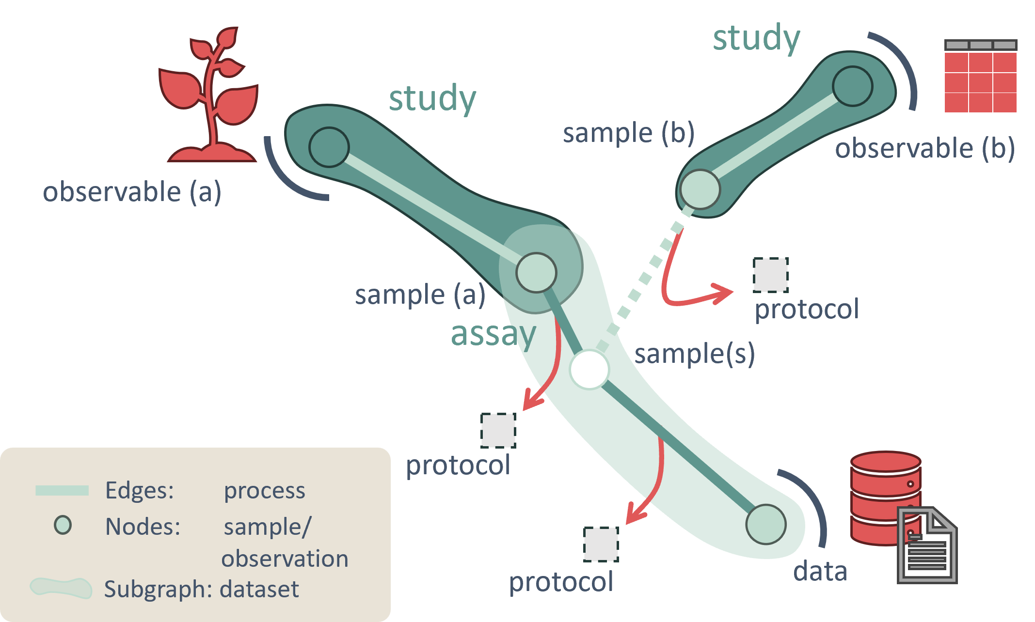 Documentation Principle