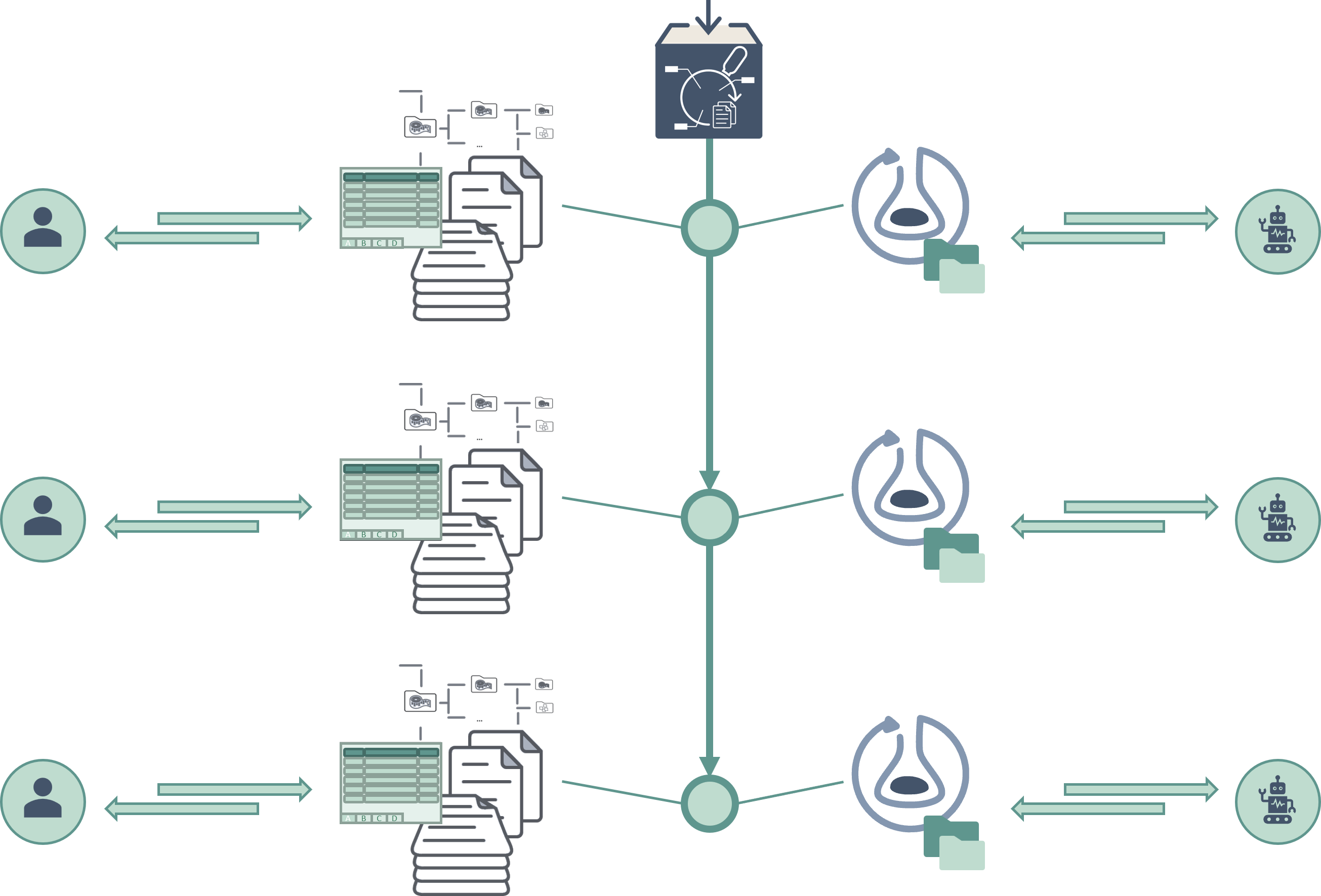 ARC Data Hubs use CD to build and deploy the ARC-RO-Crate metadata