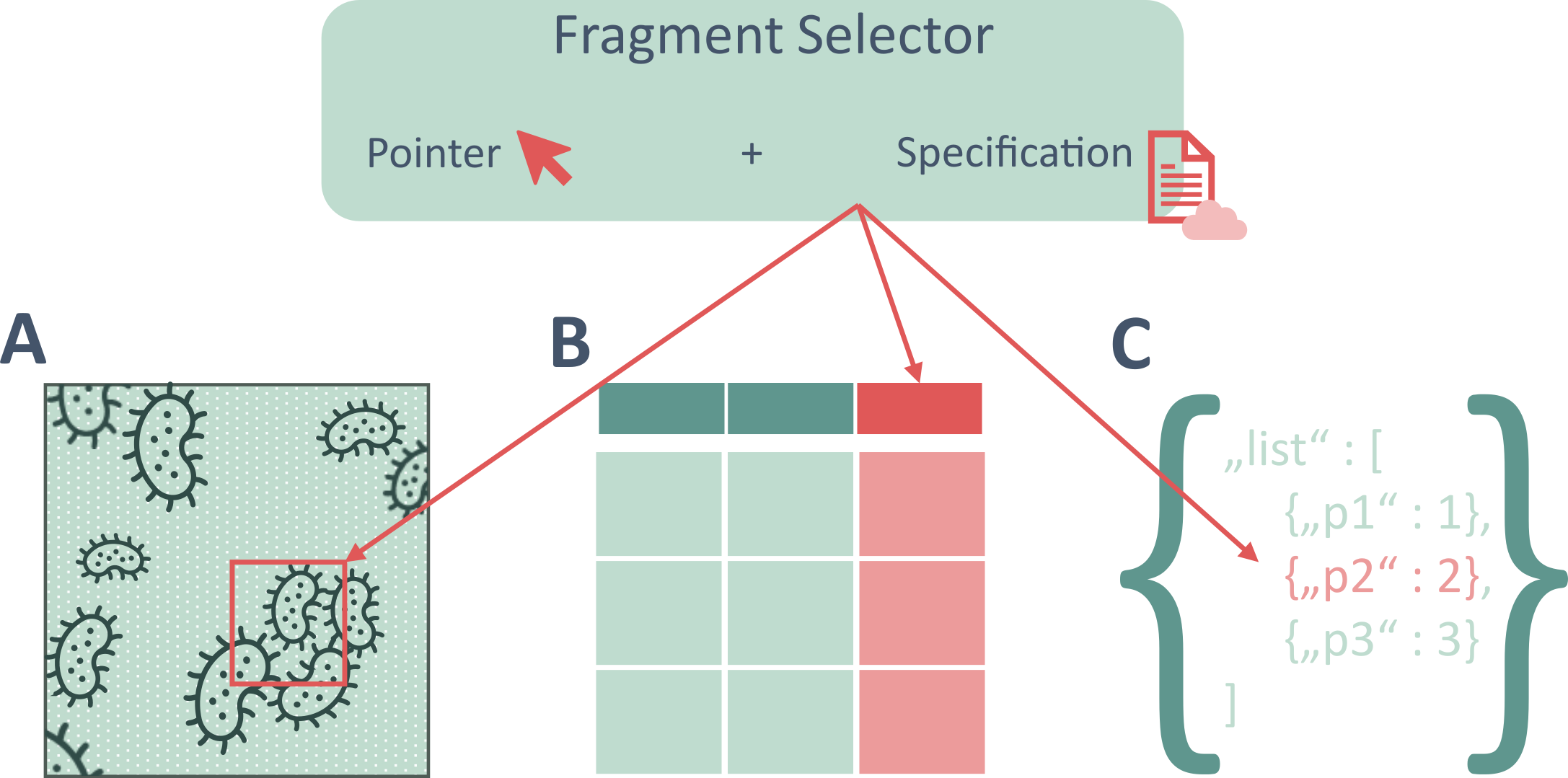 Documentation Principle