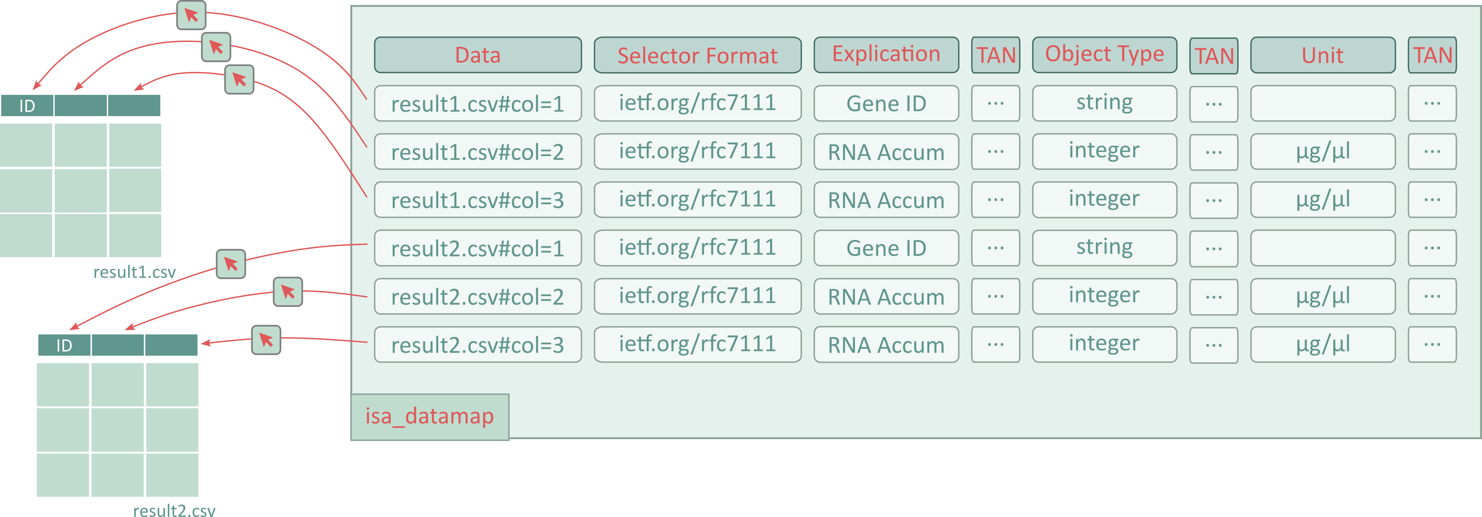 Documentation Principle