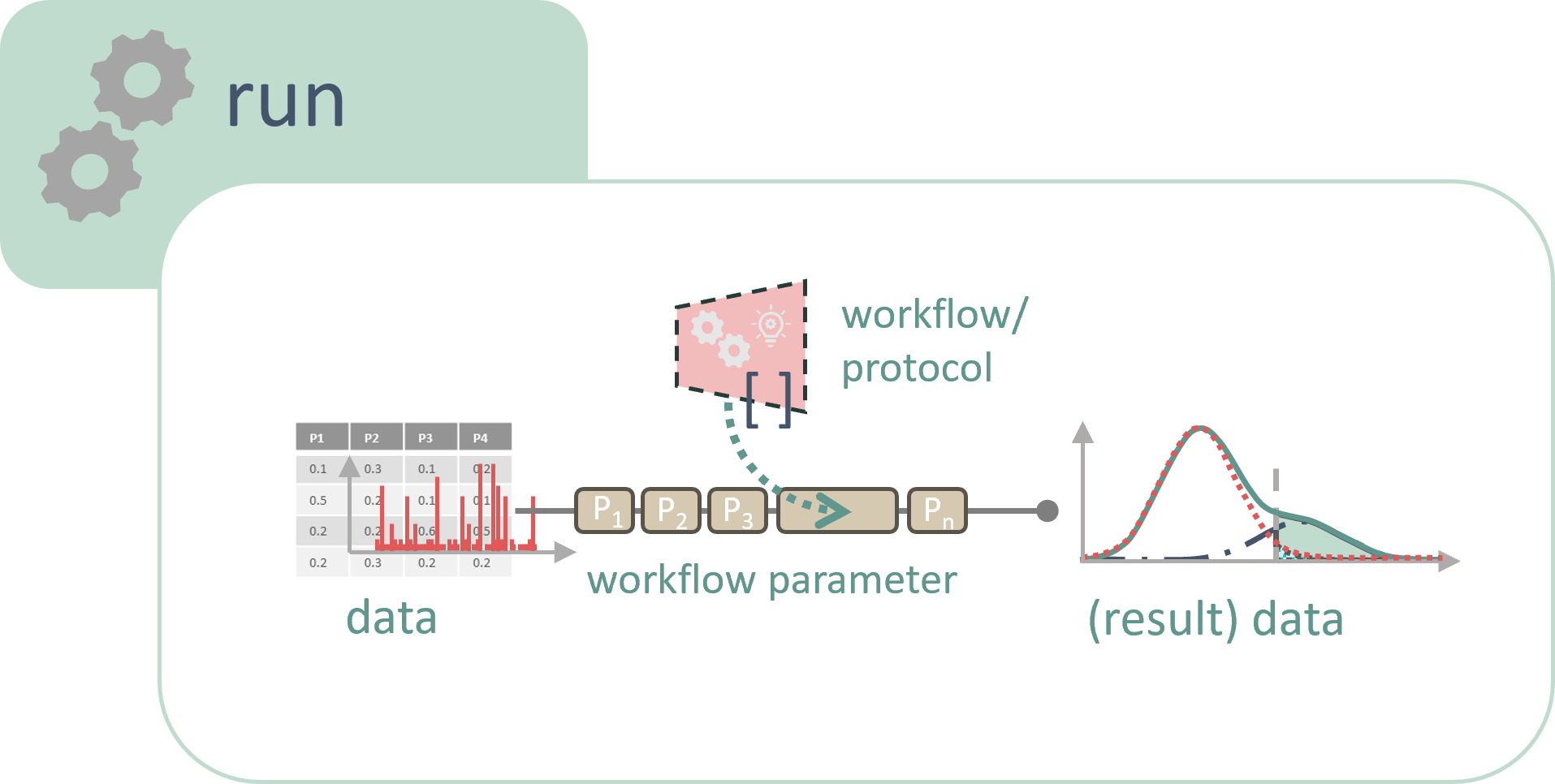 Documentation Principle