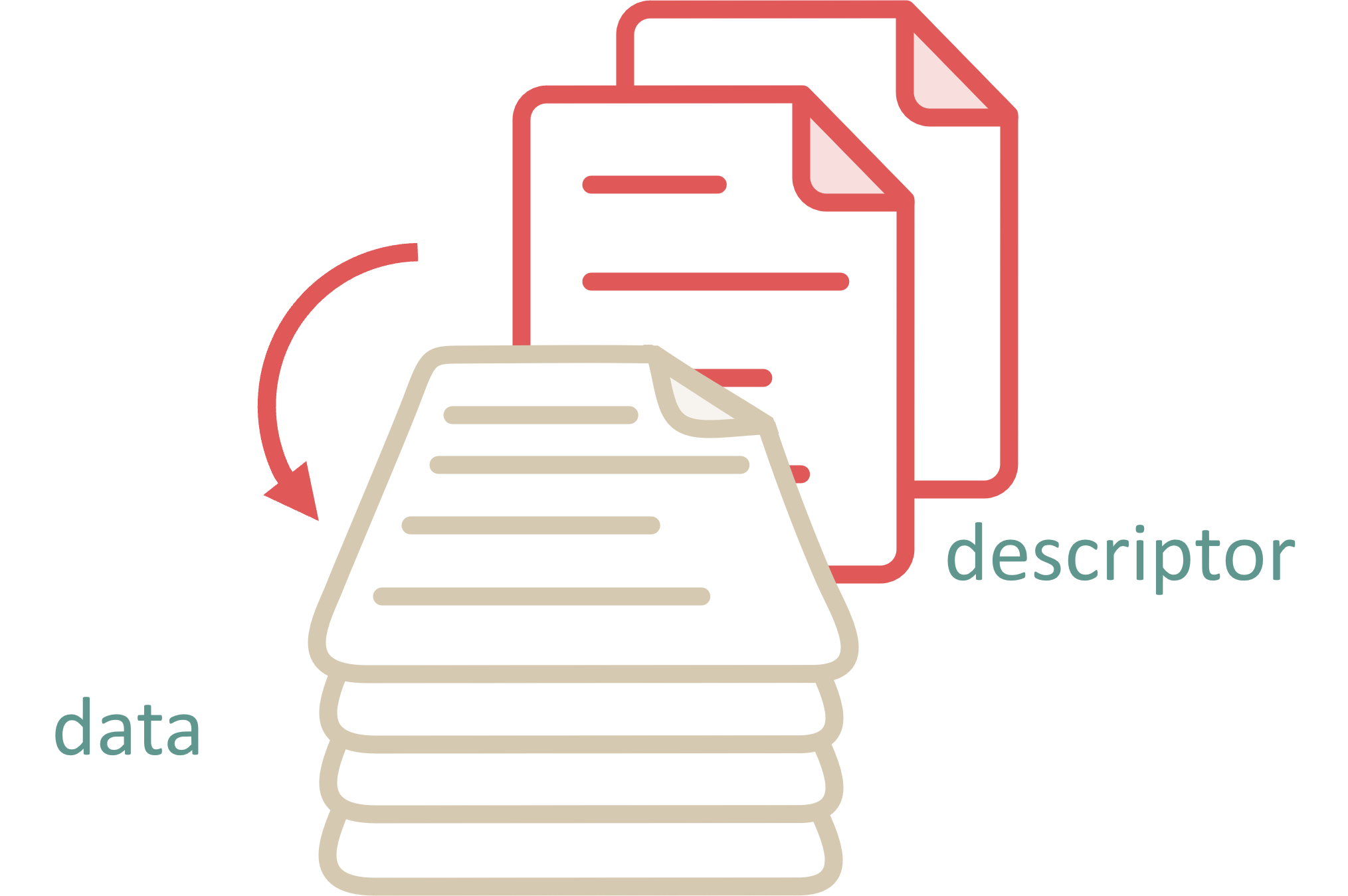 Descriptor files provide context for the data files